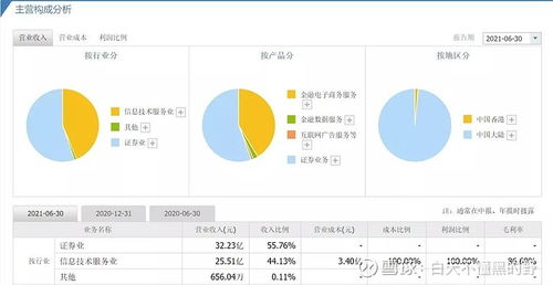 互聯(lián)網(wǎng)券商龍頭 東方財富 業(yè)績大增股價卻下跌,未來是否值得長期持有