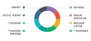 coocaa ott大屏營銷