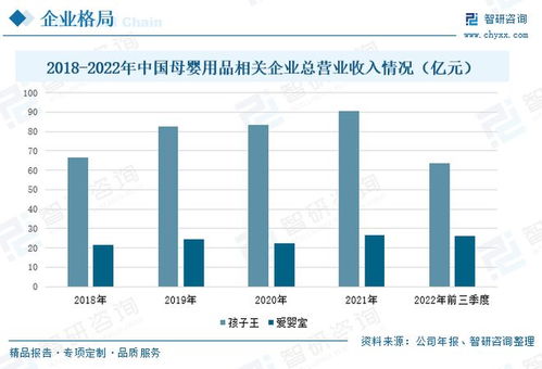 母嬰用品行業(yè)全景速覽 線上線下融合發(fā)展是未來(lái)發(fā)展的必然趨勢(shì)