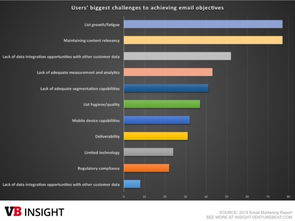 數(shù)字營銷大爆炸 電子郵件營銷的十大業(yè)務模式