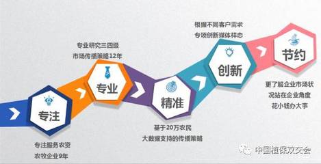 【農(nóng)業(yè)服務(wù)篇】第33屆中國植保雙交會(huì)參展企業(yè)風(fēng)采!_財(cái)經(jīng)_網(wǎng)